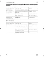 Preview for 84 page of Dometic COOLMATIC Installation And Operating Manual