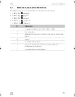 Preview for 95 page of Dometic COOLMATIC Installation And Operating Manual