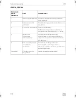 Preview for 110 page of Dometic COOLMATIC Installation And Operating Manual