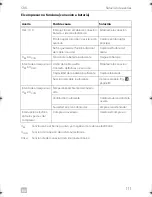 Preview for 111 page of Dometic COOLMATIC Installation And Operating Manual