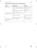 Preview for 112 page of Dometic COOLMATIC Installation And Operating Manual