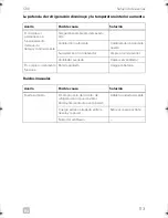 Preview for 113 page of Dometic COOLMATIC Installation And Operating Manual