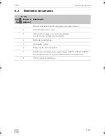 Preview for 125 page of Dometic COOLMATIC Installation And Operating Manual