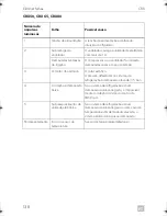 Preview for 138 page of Dometic COOLMATIC Installation And Operating Manual