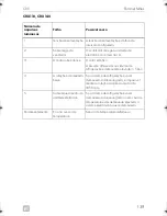 Preview for 139 page of Dometic COOLMATIC Installation And Operating Manual