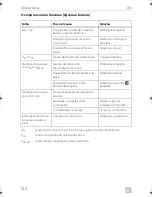 Preview for 140 page of Dometic COOLMATIC Installation And Operating Manual