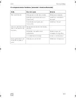 Preview for 141 page of Dometic COOLMATIC Installation And Operating Manual