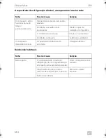 Preview for 142 page of Dometic COOLMATIC Installation And Operating Manual