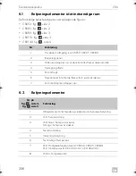 Preview for 206 page of Dometic COOLMATIC Installation And Operating Manual