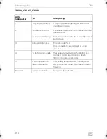 Preview for 218 page of Dometic COOLMATIC Installation And Operating Manual