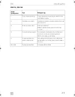 Preview for 219 page of Dometic COOLMATIC Installation And Operating Manual