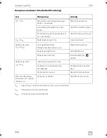 Preview for 220 page of Dometic COOLMATIC Installation And Operating Manual