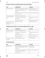 Preview for 221 page of Dometic COOLMATIC Installation And Operating Manual