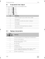 Preview for 230 page of Dometic COOLMATIC Installation And Operating Manual