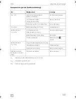 Preview for 243 page of Dometic COOLMATIC Installation And Operating Manual