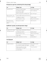 Preview for 244 page of Dometic COOLMATIC Installation And Operating Manual