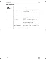 Preview for 266 page of Dometic COOLMATIC Installation And Operating Manual