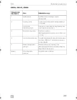 Preview for 289 page of Dometic COOLMATIC Installation And Operating Manual