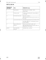 Preview for 290 page of Dometic COOLMATIC Installation And Operating Manual