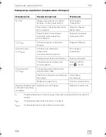 Preview for 320 page of Dometic COOLMATIC Installation And Operating Manual