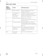 Preview for 347 page of Dometic COOLMATIC Installation And Operating Manual