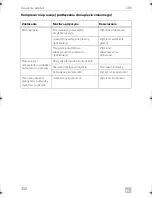 Preview for 350 page of Dometic COOLMATIC Installation And Operating Manual