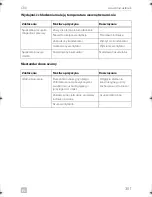 Preview for 351 page of Dometic COOLMATIC Installation And Operating Manual