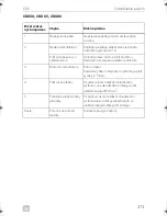 Preview for 373 page of Dometic COOLMATIC Installation And Operating Manual