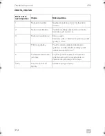 Preview for 374 page of Dometic COOLMATIC Installation And Operating Manual