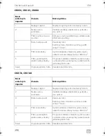 Preview for 398 page of Dometic COOLMATIC Installation And Operating Manual