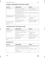 Preview for 400 page of Dometic COOLMATIC Installation And Operating Manual