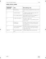 Preview for 424 page of Dometic COOLMATIC Installation And Operating Manual