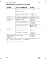 Preview for 426 page of Dometic COOLMATIC Installation And Operating Manual