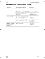 Preview for 427 page of Dometic COOLMATIC Installation And Operating Manual