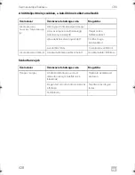 Preview for 428 page of Dometic COOLMATIC Installation And Operating Manual