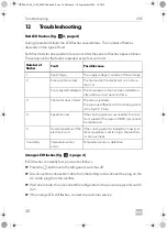 Preview for 30 page of Dometic CRE0050 Installation And Operating Manual