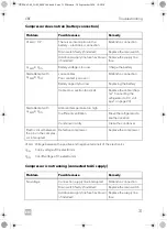 Preview for 31 page of Dometic CRE0050 Installation And Operating Manual