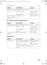 Preview for 32 page of Dometic CRE0050 Installation And Operating Manual