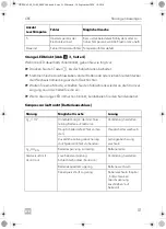 Preview for 51 page of Dometic CRE0050 Installation And Operating Manual