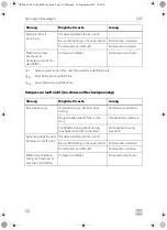 Preview for 52 page of Dometic CRE0050 Installation And Operating Manual