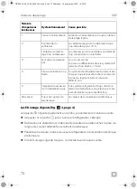 Preview for 72 page of Dometic CRE0050 Installation And Operating Manual