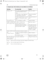 Preview for 73 page of Dometic CRE0050 Installation And Operating Manual