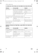 Preview for 74 page of Dometic CRE0050 Installation And Operating Manual