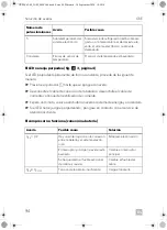 Preview for 94 page of Dometic CRE0050 Installation And Operating Manual