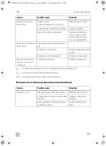 Preview for 95 page of Dometic CRE0050 Installation And Operating Manual