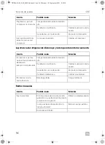 Preview for 96 page of Dometic CRE0050 Installation And Operating Manual