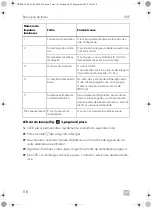 Preview for 116 page of Dometic CRE0050 Installation And Operating Manual