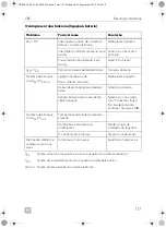 Preview for 117 page of Dometic CRE0050 Installation And Operating Manual