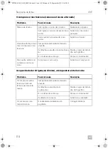 Preview for 118 page of Dometic CRE0050 Installation And Operating Manual