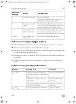 Preview for 138 page of Dometic CRE0050 Installation And Operating Manual